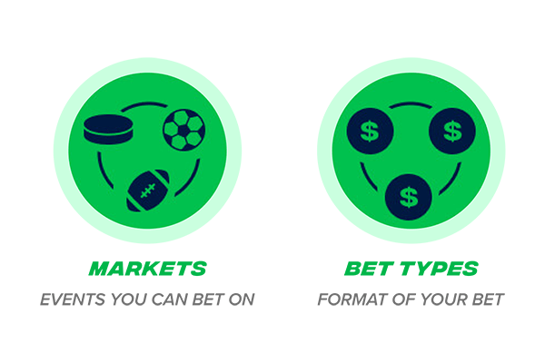 Markets and Bet Types