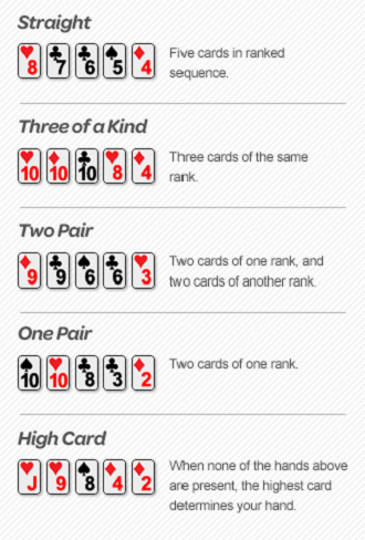 Hand Rankings 2