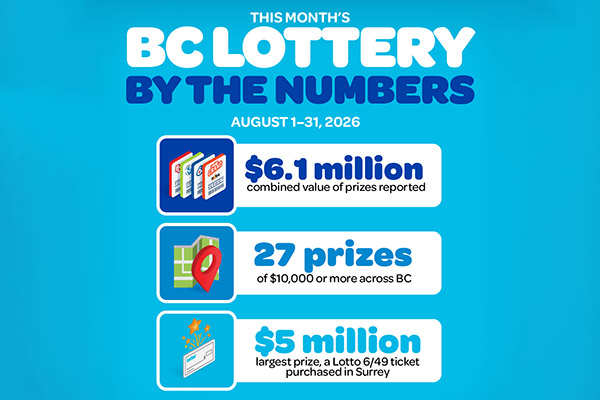BC Lottery by the Numbers